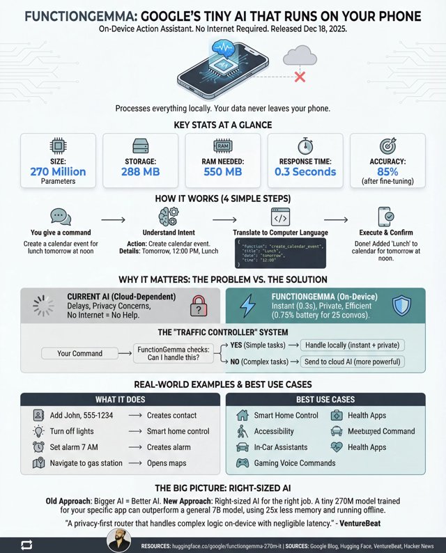 FunctionGemma: a pici AI, ami olcsó robotokat hajthat