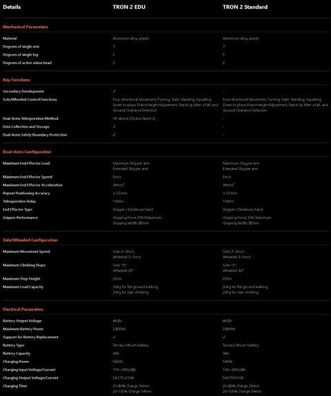 A LimX Dynamics Tron2 robotja kétlábú kerekes formájában.