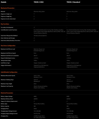 A LimX Dynamics Tron2 robotja kétlábú kerekes formájában.
