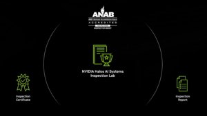 NVIDIA Halos: Biztonsági háló vagy aranyketrec az AI-nak?