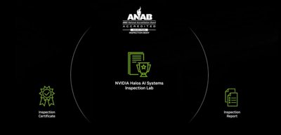 NVIDIA Halos: Biztonsági háló vagy aranyketrec az AI-nak?