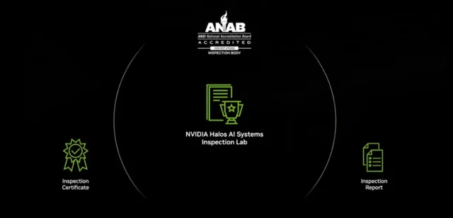 NVIDIA Halos: A Safety Net or Golden Cage?