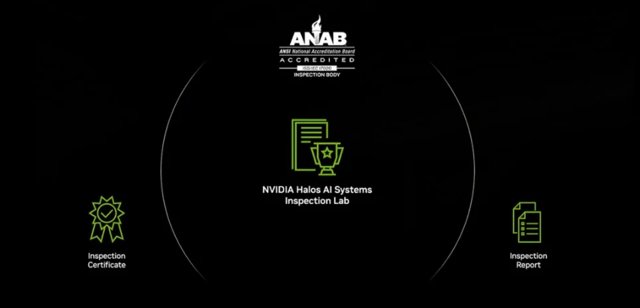 NVIDIA Halos: Biztonsági háló vagy aranyketrec az AI-nak?