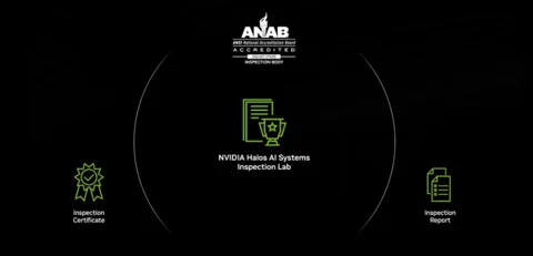 NVIDIA Halos: Biztonsági háló vagy aranyketrec az AI-nak?