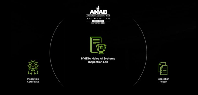 NVIDIA Halos: Biztonsági háló vagy aranyketrec az AI-nak?