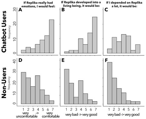 Egy magányos alak ül egy futurisztikus, minimalista szobában, arcát csak a kezében tartott eszköz kijelzője világítja meg.