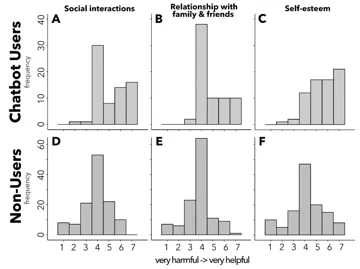 A szív hátborzongató völgye: Amikor túl jó a robottárs
