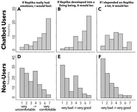 Egy folyamatábra, amely az antropomorfizáció ciklusát és annak az ember-AI interakcióra gyakorolt hatását mutatja be.