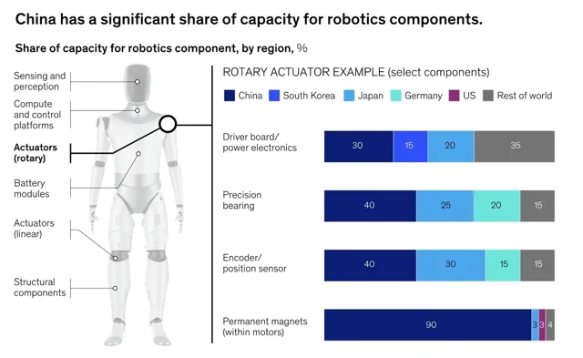 Az igazi humanoid robotháború az ellátási láncban zajlik