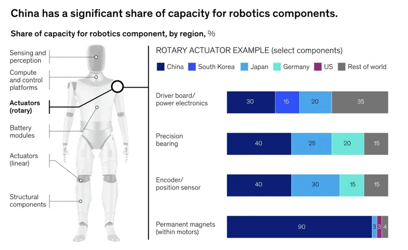 Az igazi humanoid robotháború az ellátási láncban zajlik