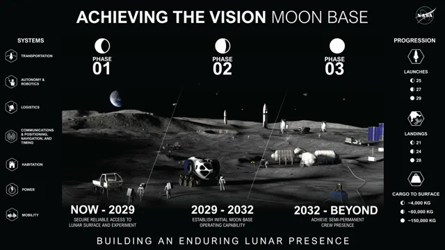 A NASA 30 milliárdos holdbázisa: Robotok próbája a Mars előtt