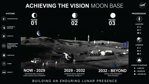 A NASA 30 milliárdos holdbázisa: Robotok próbája a Mars előtt