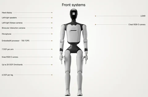 Az Agibot A3 Ultra humanoid robot elülső rendszereit bemutató ábra, beleértve a fejkijelzőt, a kamerákat, a LiDAR-t és a processzort.