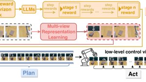 RoboHorizon AI: robotok hosszú távú feladatokra