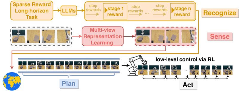 RoboHorizon AI: robotok hosszú távú feladatokra