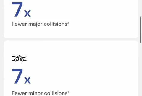 Tesla: 7x kevesebb ütközés az új FSD biztonsági oldalon