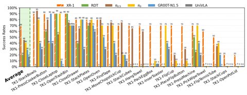 A Tien Kung 1.0 humanoid robot, az XR-1 modellel kompatibilis platformok egyike.