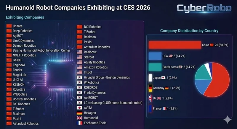 Kína humanoid robot hadserege lepheti meg a CES 2026-ot