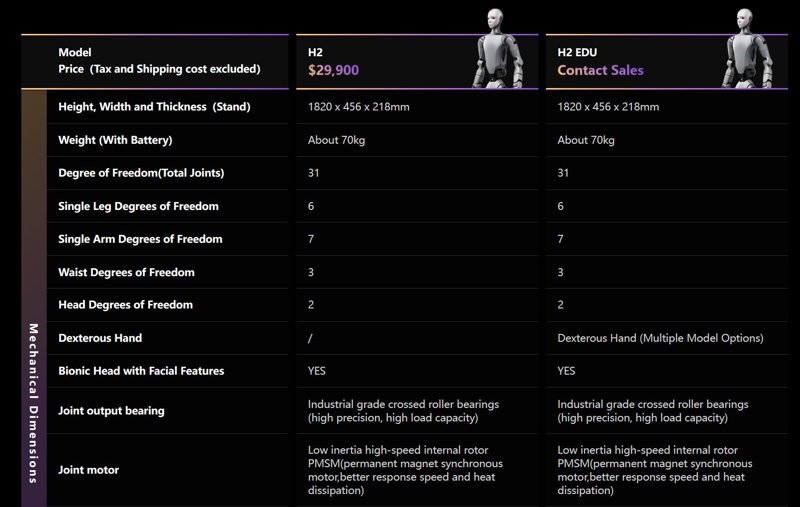 Az Unitree H2 29.9K dollár, de olvasd el az apróbetűs részleteket