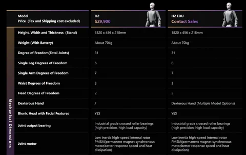 Az Unitree H2 29.9K dollár, de olvasd el az apróbetűs részleteket