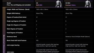 Az Unitree H2 29.9K dollár, de olvasd el az apróbetűs részleteket