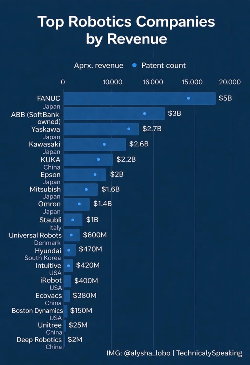 Hagyjuk a humanoidokat: Ázsia szabadalmai uralják a gyárakat