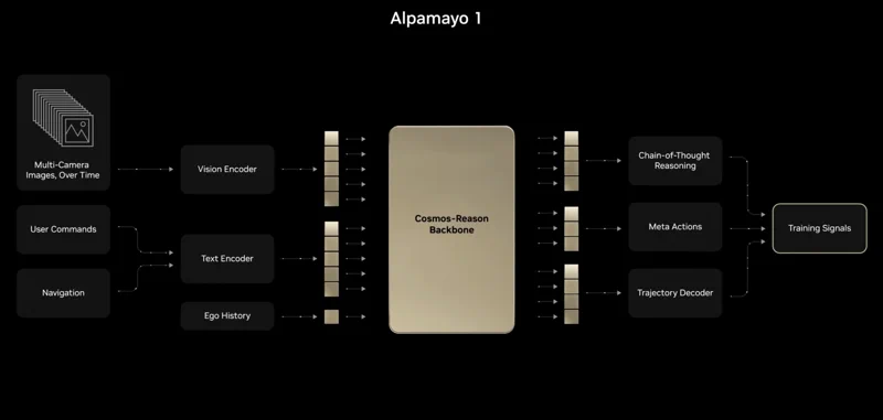 Az NVIDIA Alpamayo AI elmagyarázza, miért úgy vezet az autód