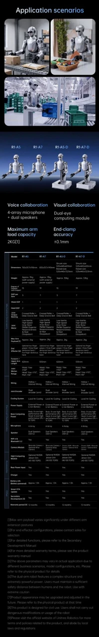 A detailed specification sheet comparing the four models of Unitree's new dual-arm robot.