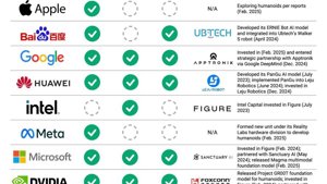 A technológiai óriások versenye az emberszerű robotok fejlesztésében