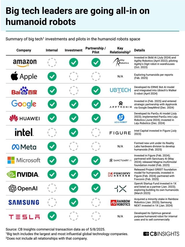 A technológiai óriások versenye az emberszerű robotok fejlesztésében