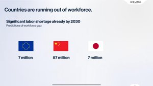 Globális munkaerőválság: 101 millió munkavállalóval kevesebb 2030-ra