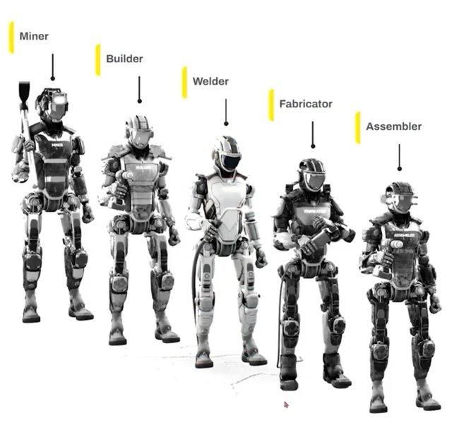 A Persona AI 27 millió dollárt szerzett ipari humanoidokra
