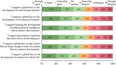 Mi a közös a mesterséges intelligencia és a robotika között az amerikai társadalom szemében?