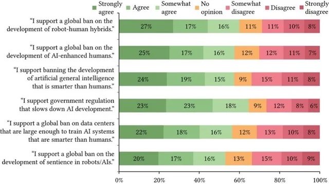 Mi a közös a mesterséges intelligencia és a robotika között az amerikai társadalom szemében?