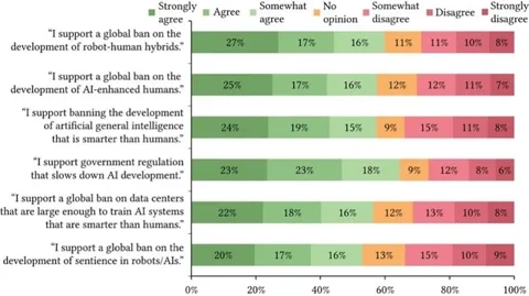 Mi a közös a mesterséges intelligencia és a robotika között az amerikai társadalom szemében?