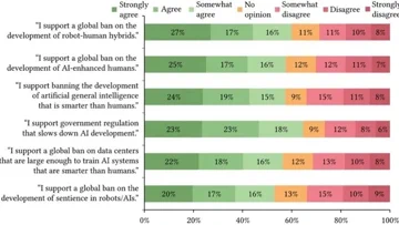 Mi a közös a mesterséges intelligencia és a robotika között az amerikai társadalom szemében?